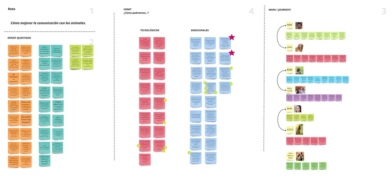 Reto, sprint questions, HMW y mapas