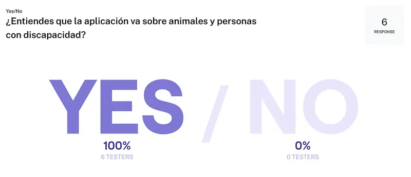 Resultados de las preguntas a los usuarios en Maze