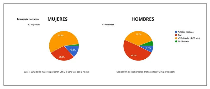 Transporte público y seguridad