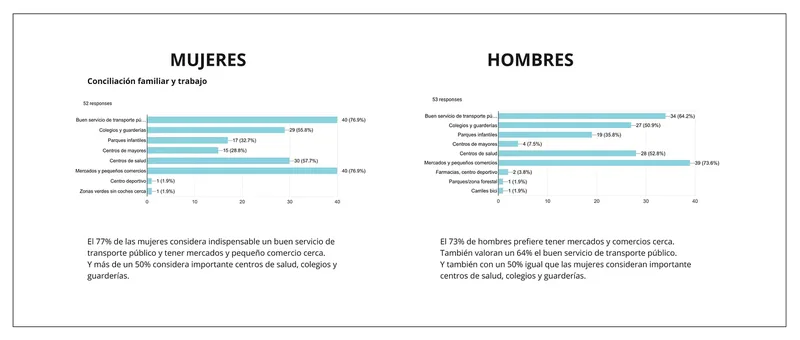 Conciliación familiar en el barrio