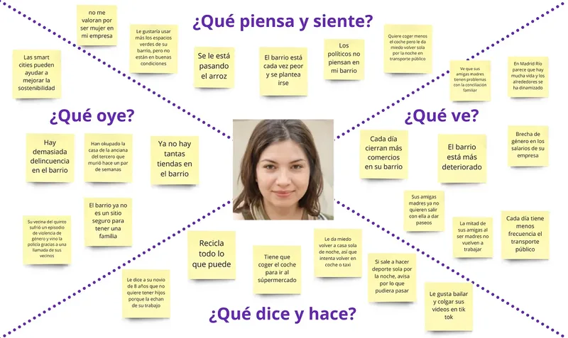 User persona y mapa de empatía: Lucía