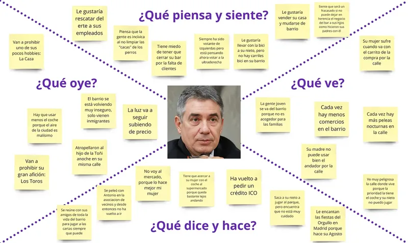 User persona: Antonio