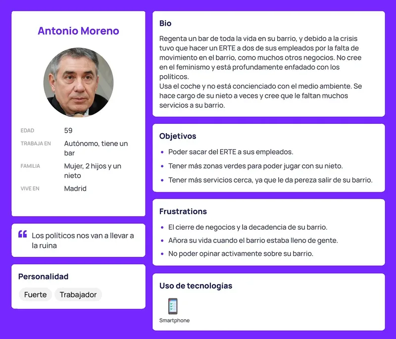 Mapa de empatía y user persona: Antonio