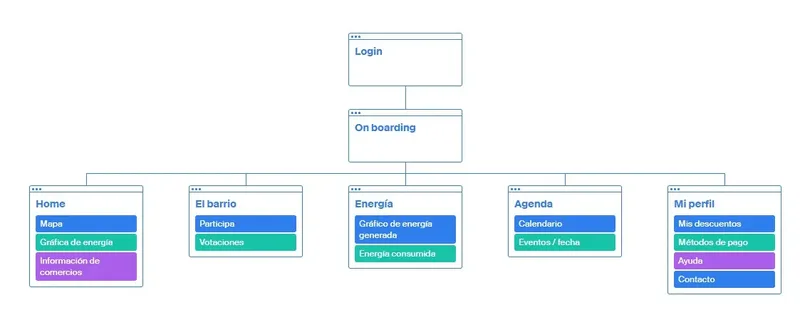 Sitemap