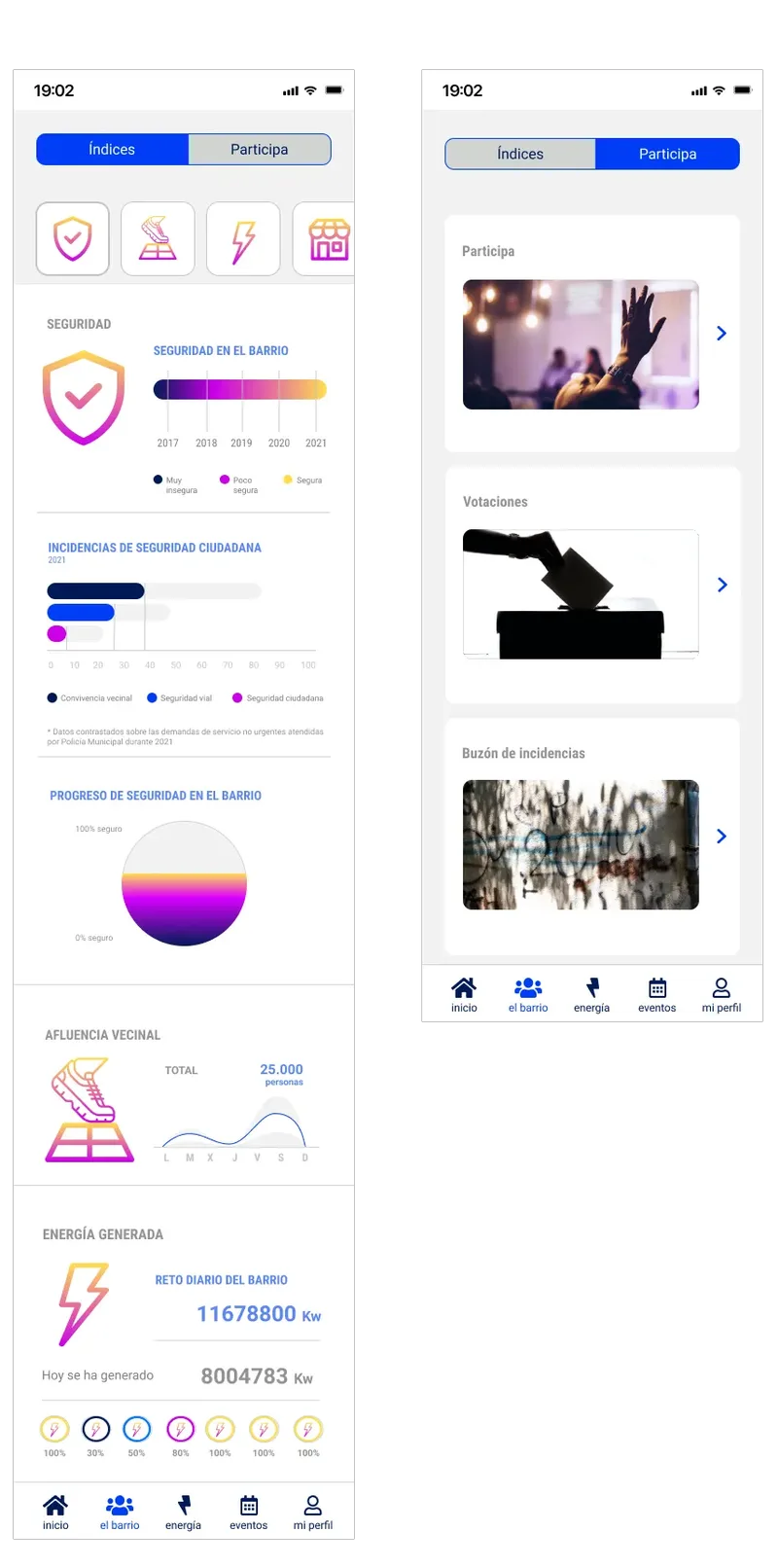 Índices y participación ciudadana