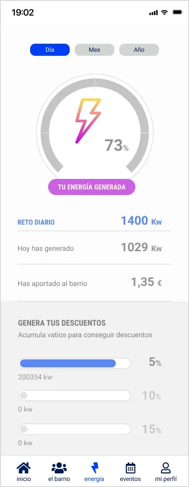Energía