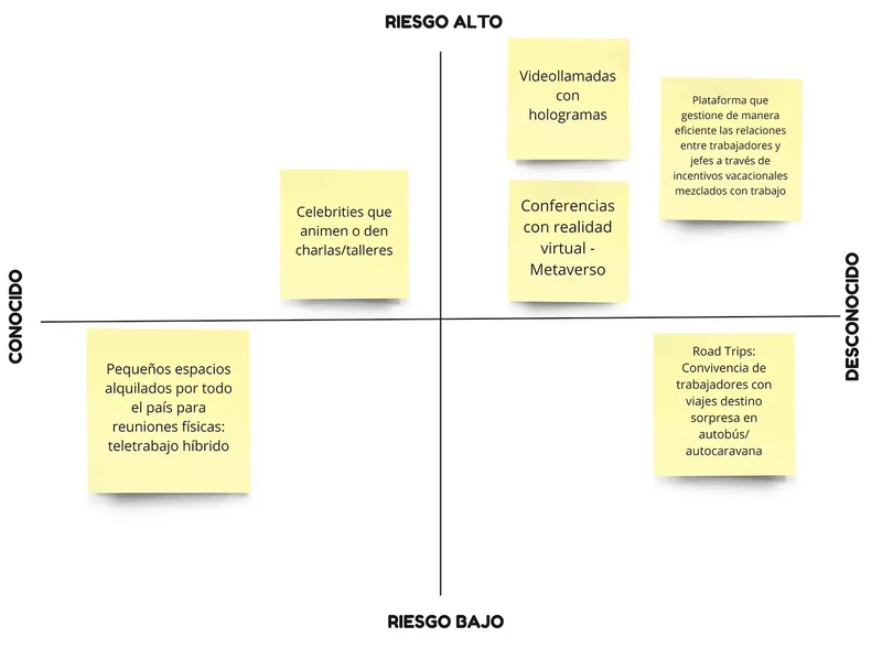 Matriz de priorización: ideas