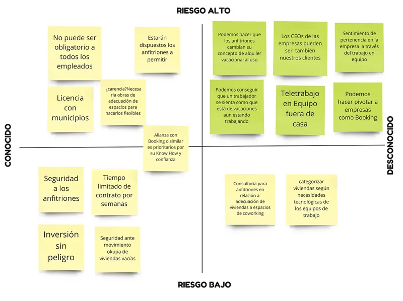 Matriz de priorización: supuestos
