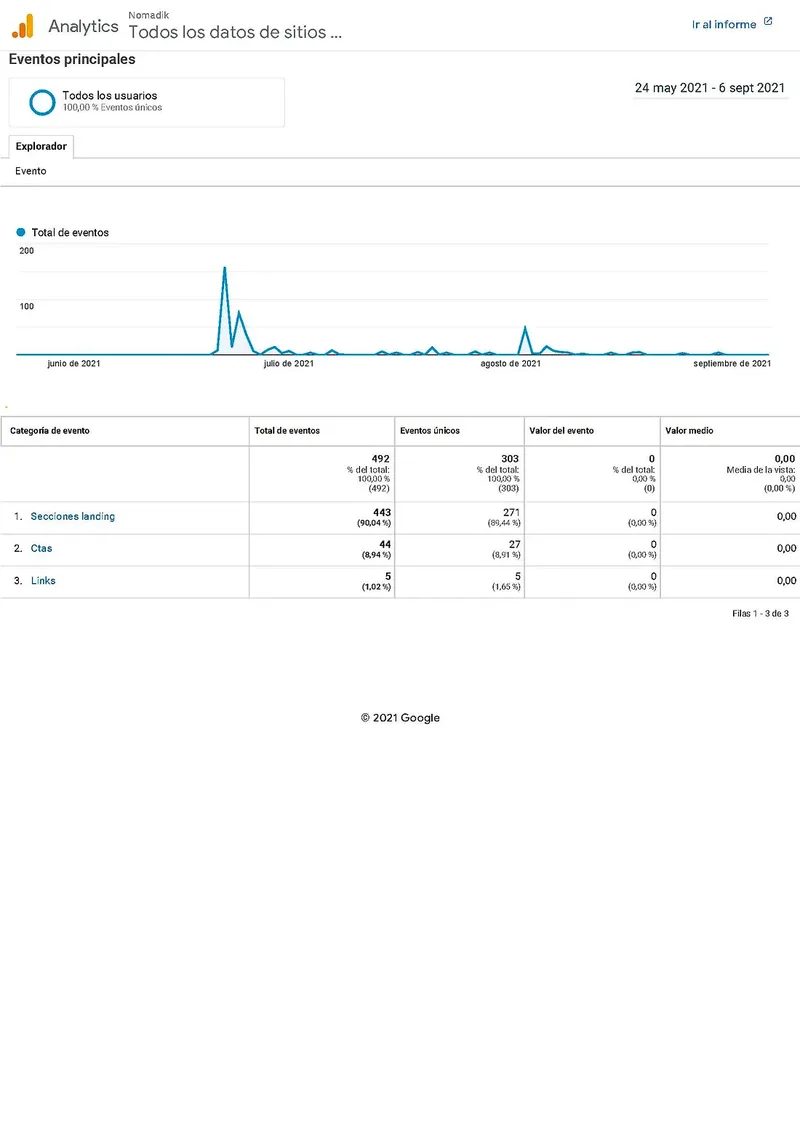 Google Analytics
