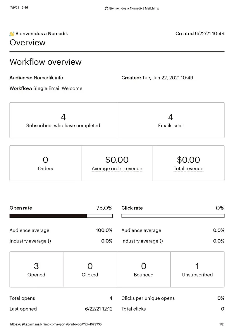 Estadísticas de Mailchimp