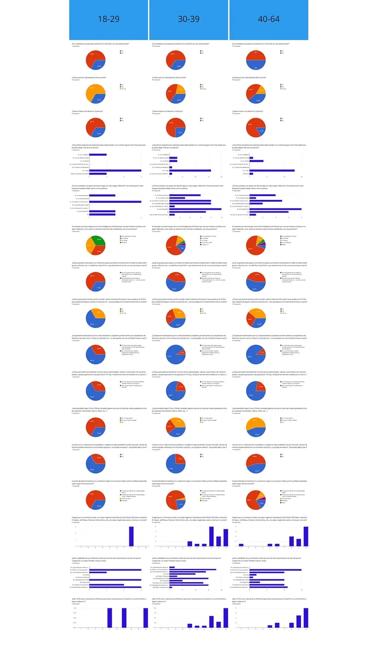 Cuestionarios de hombres y mujeres por rango de edad