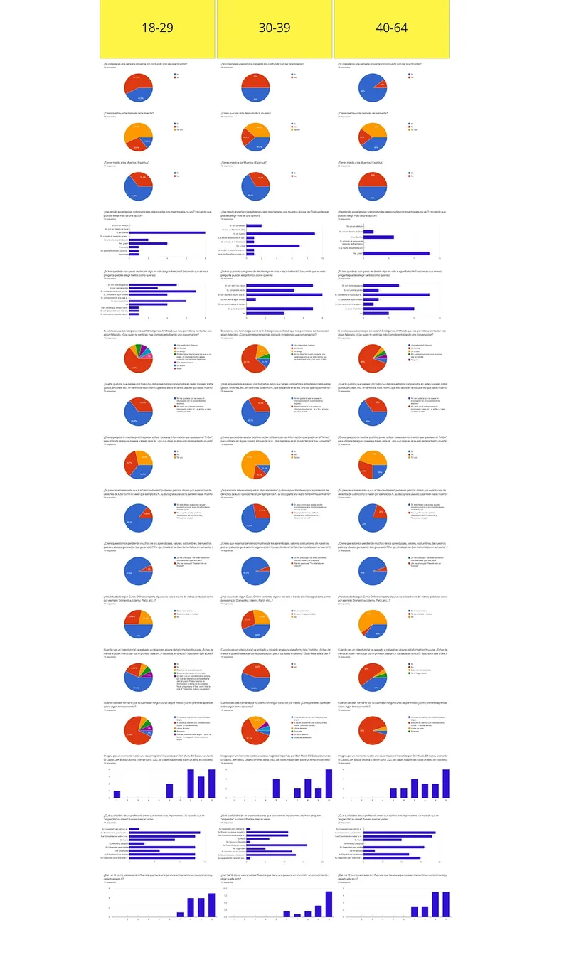 Cuestionarios de hombres y mujeres por rango de edad