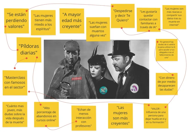 Detective board