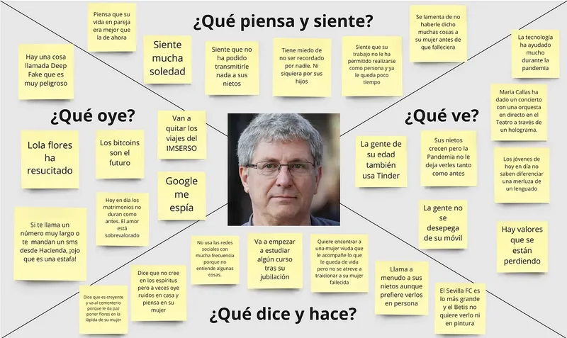 Mapa de empatía