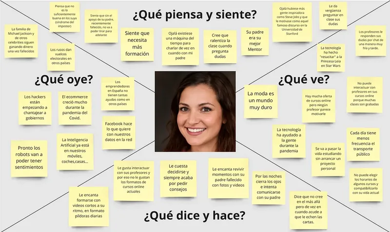 Mapa de empatía
