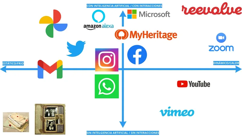 Matriz de benchmarking