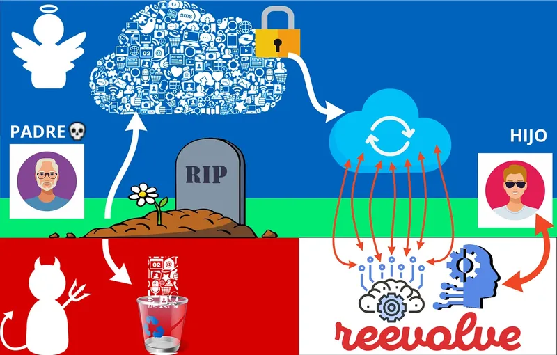 Caso práctico de Reevolve